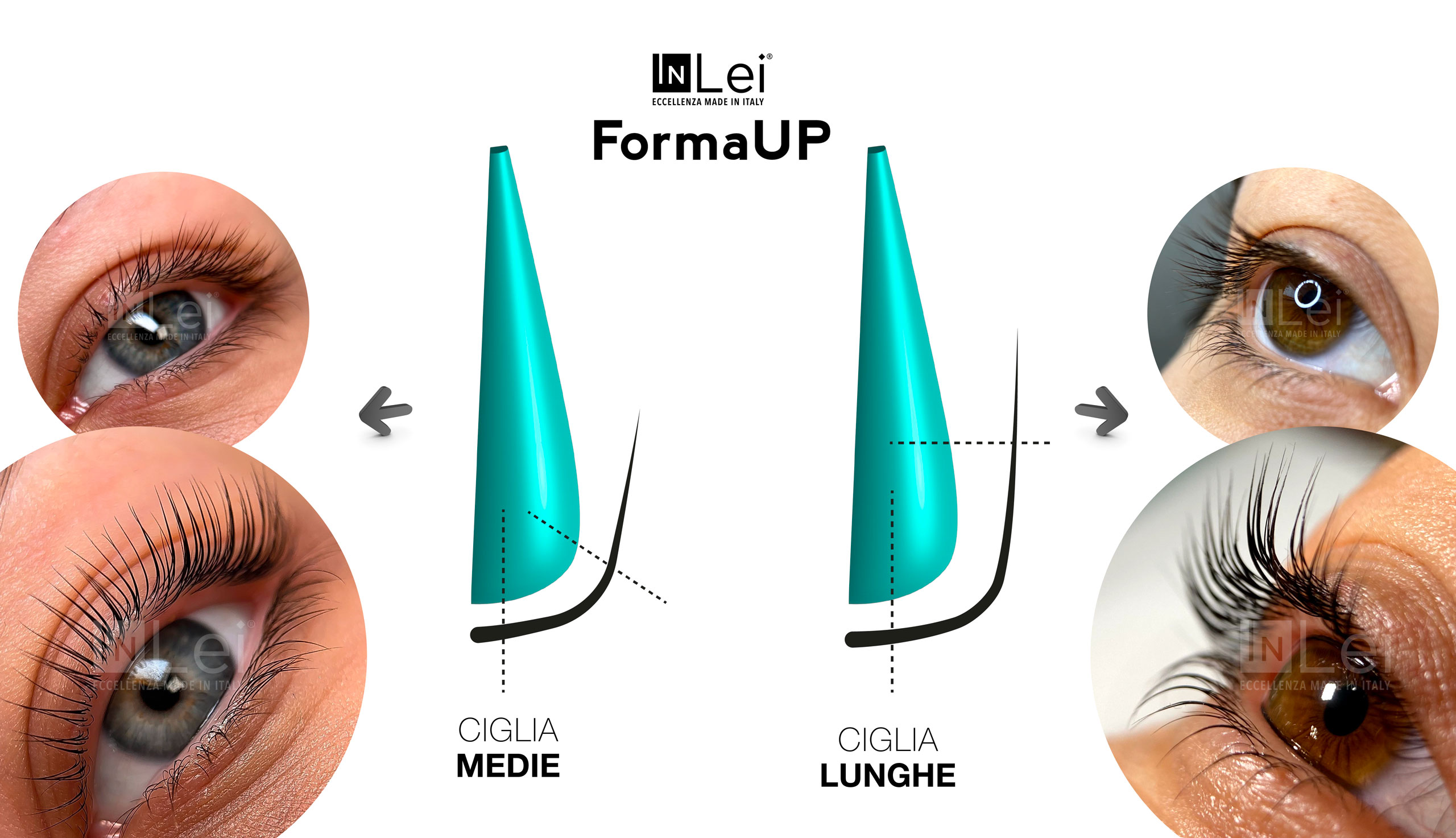 Risultati con InLei FormaUP